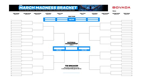 bovada march madness odds|March Madness Bracket .